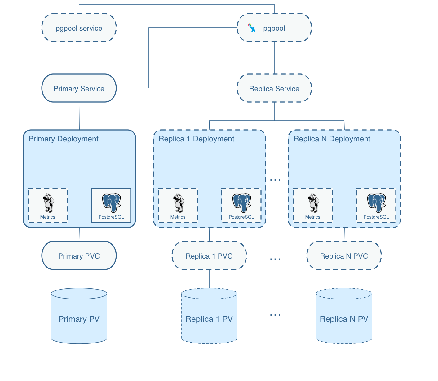 Operator Reference Diagram